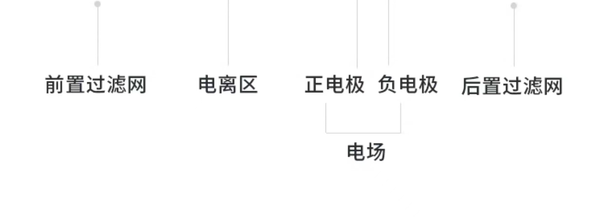 Сʪʽ豸 ҵ̾ʪʽºֳ